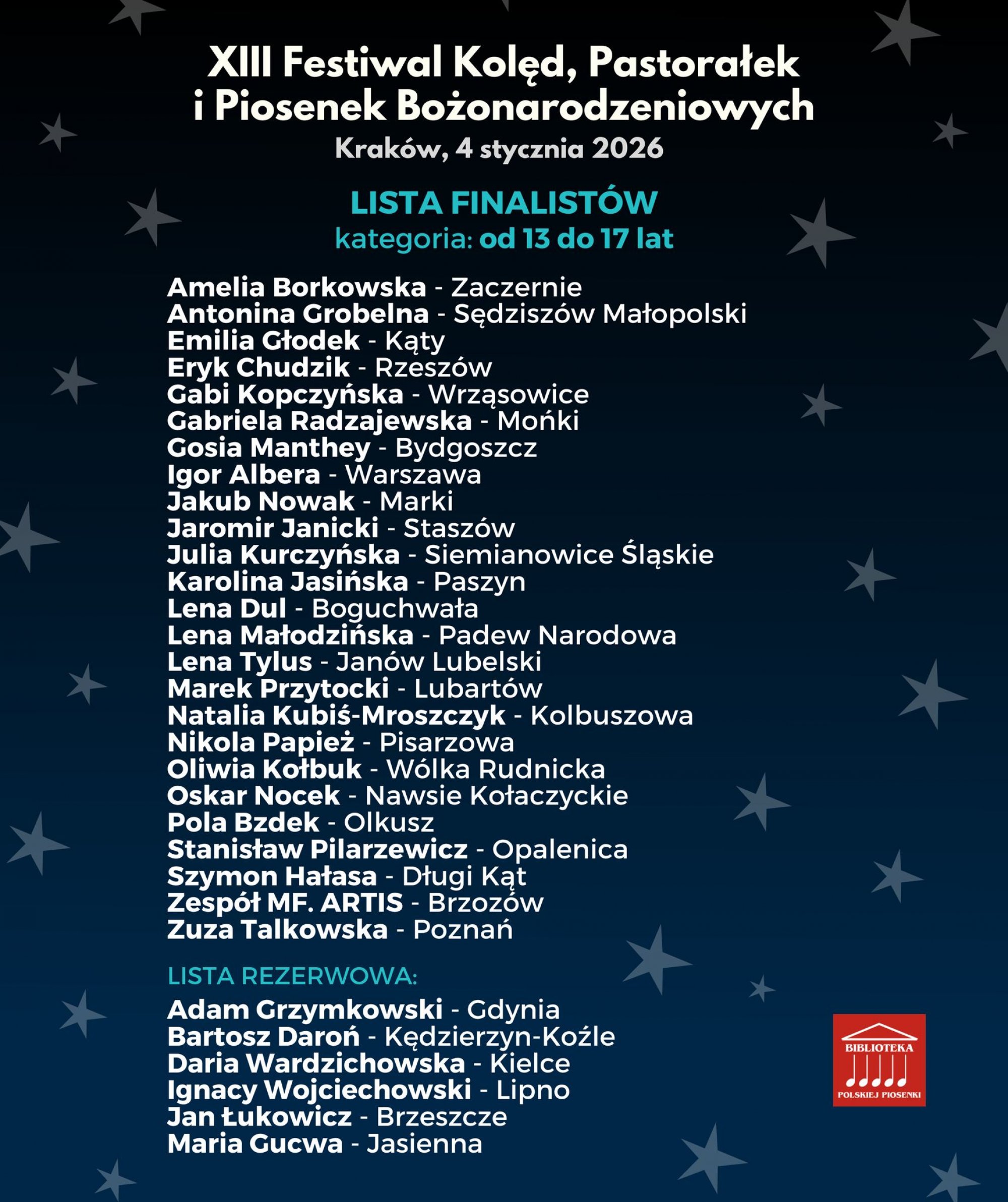 Lista osób zakwalifikowanych - kategoria od 13 do 17 lat