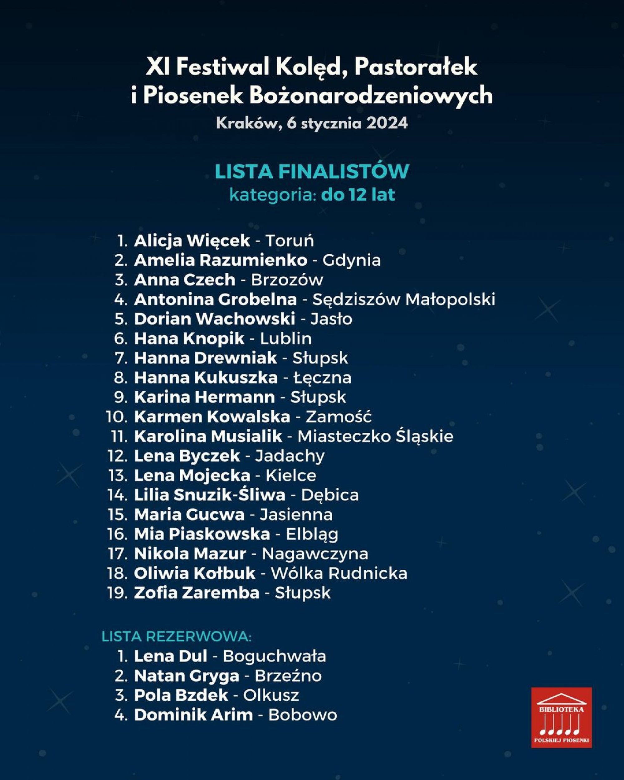 Lista osób zakwalifikowanych - kategoria do lat 12