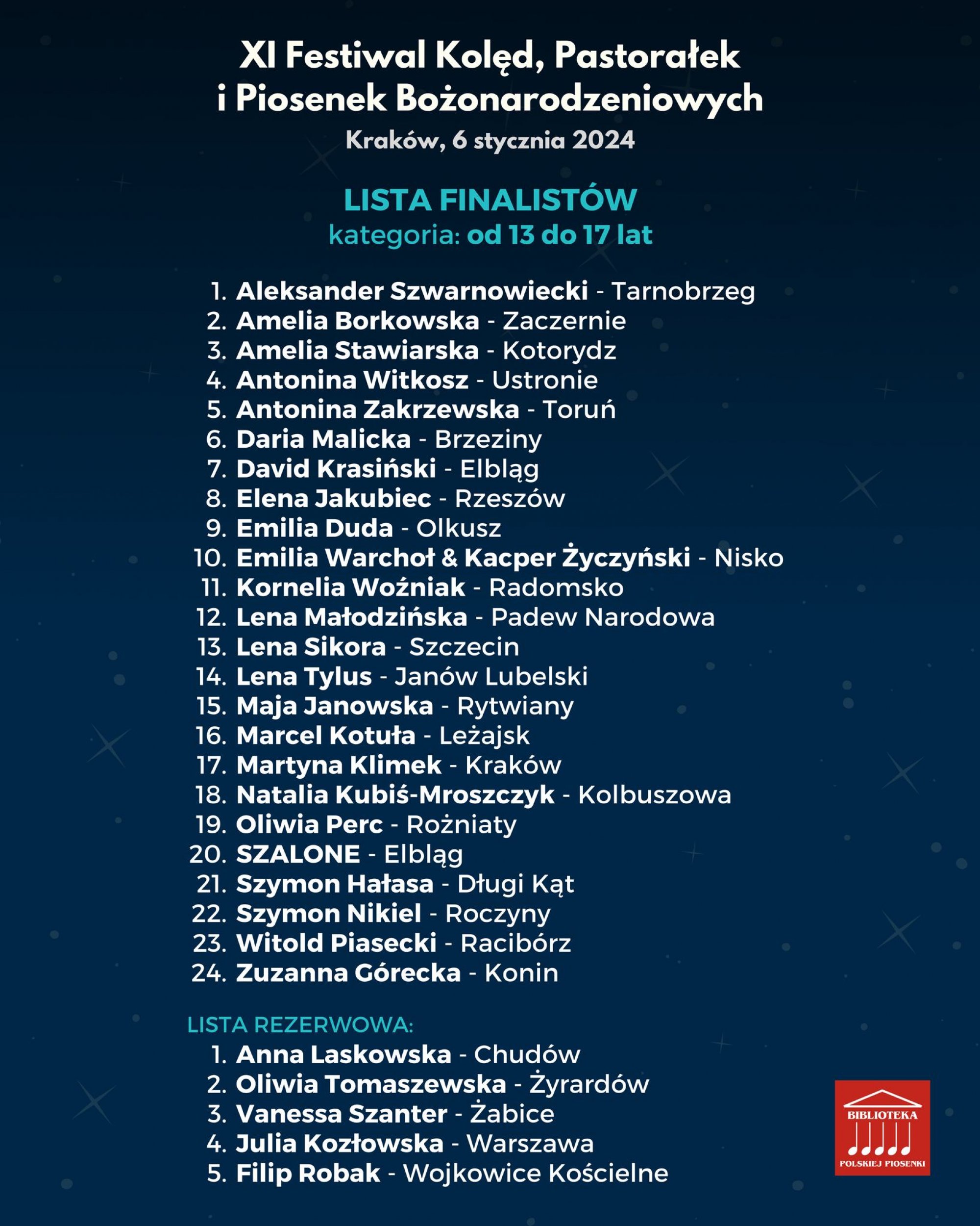 Lista osób zakwalifikowanych - kategoria od 13 do 17 lat