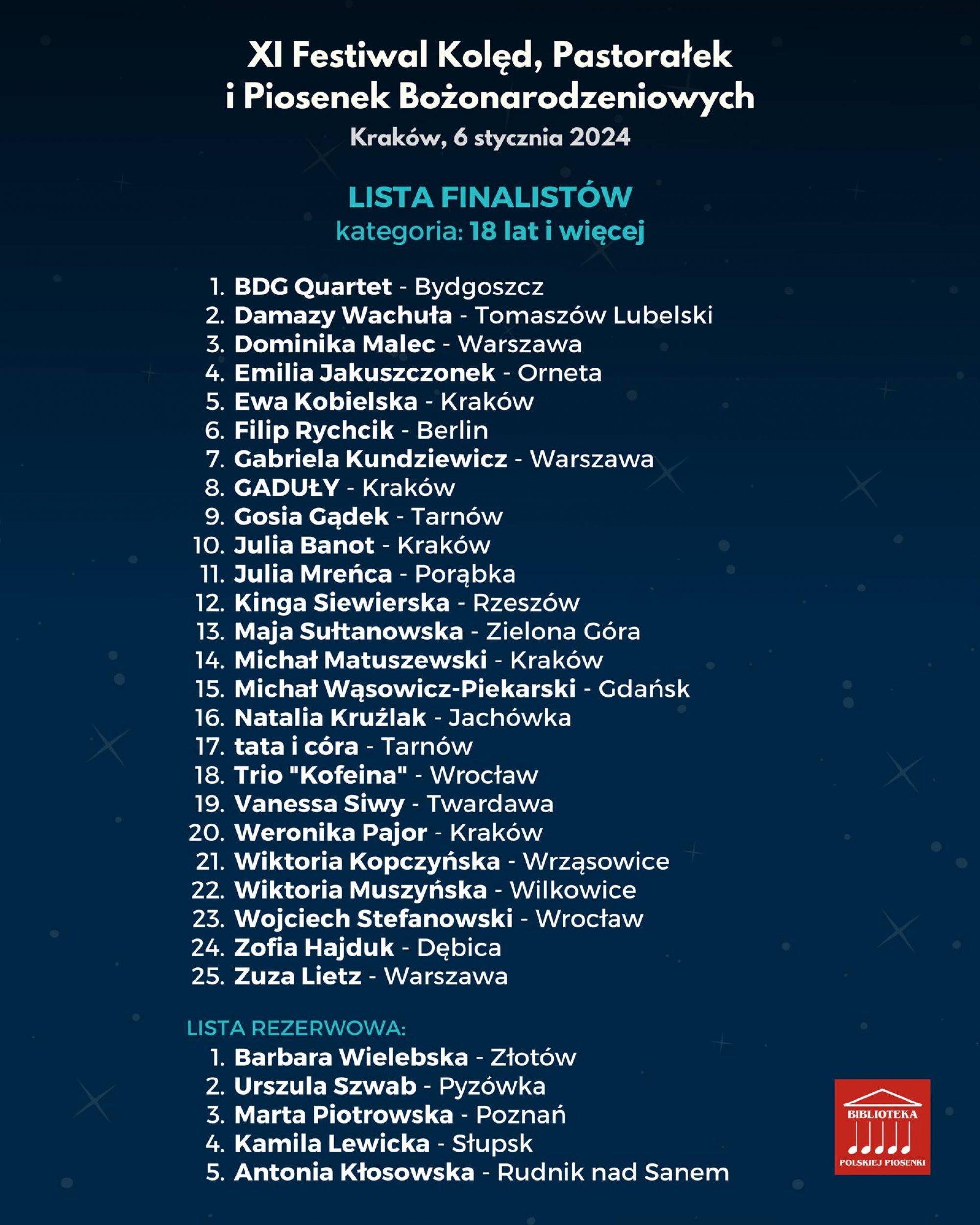 Lista osób zakwalifikowanych - kategoria powyżej 18 lat