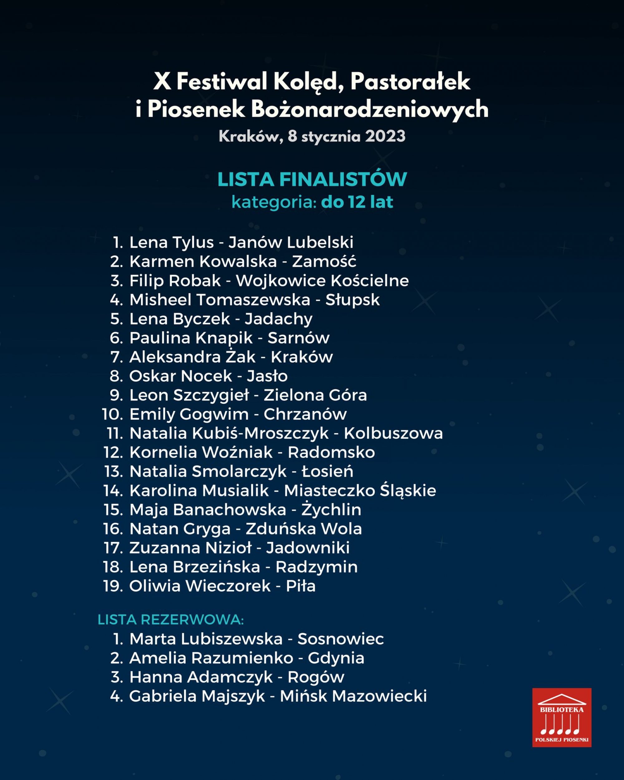 Lista osób zakwalifikowanych - kategoria do lat 12