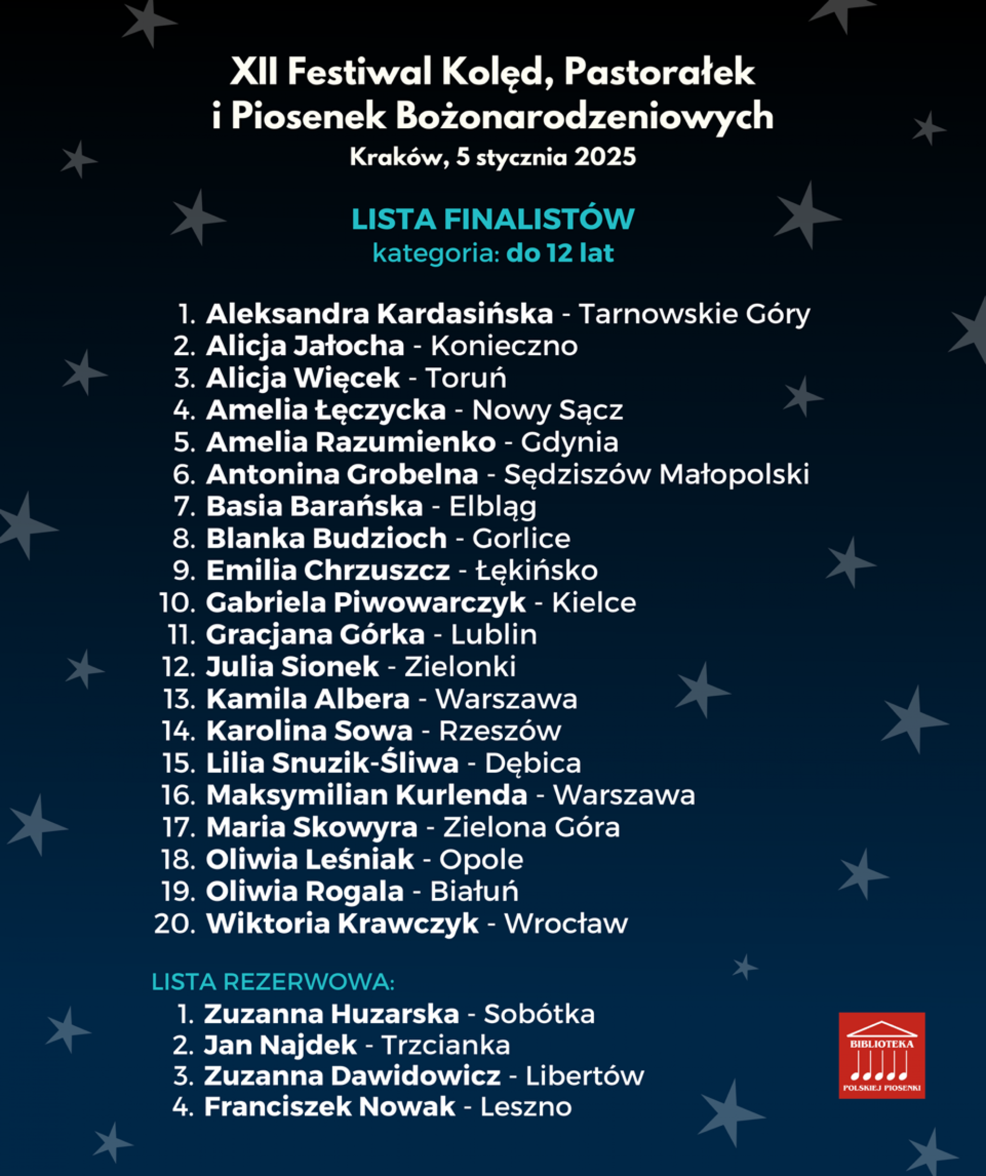 Lista osób zakwalifikowanych - kategoria do lat 12