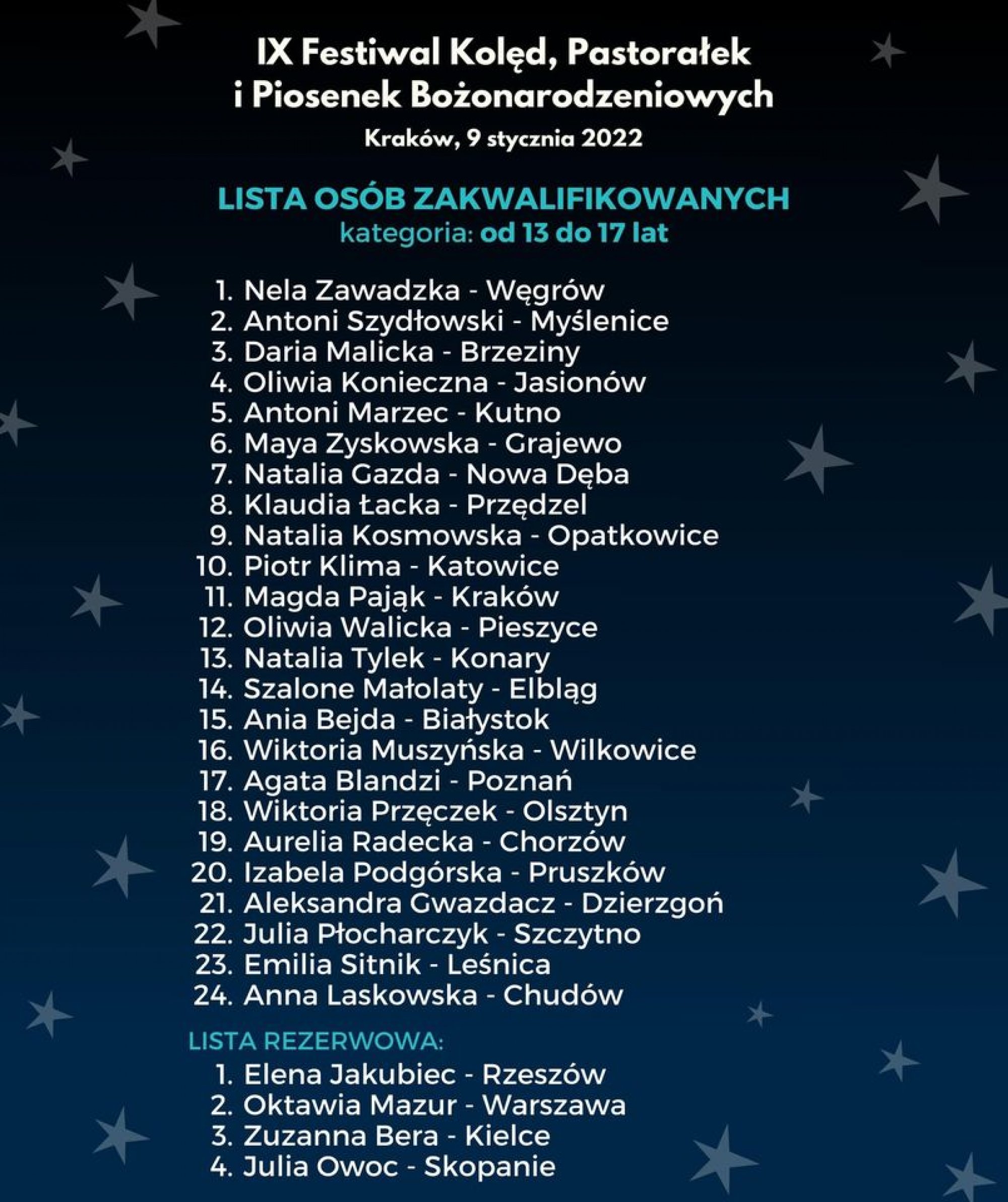 Lista osób zakwalifikowanych - kategoria od 13 do 17 lat