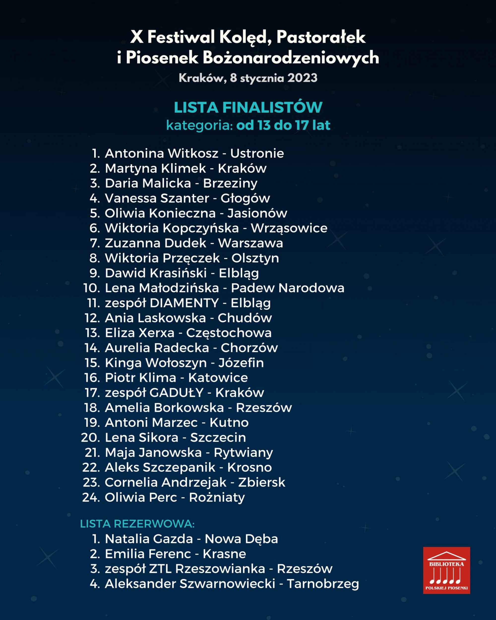 Lista osób zakwalifikowanych - kategoria od 13 do 17 lat