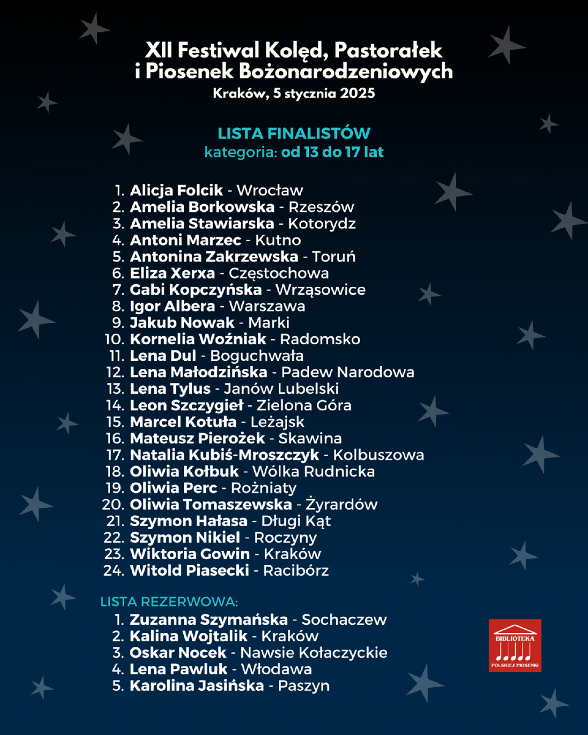 Lista osób zakwalifikowanych - kategoria od 13 do 17 lat