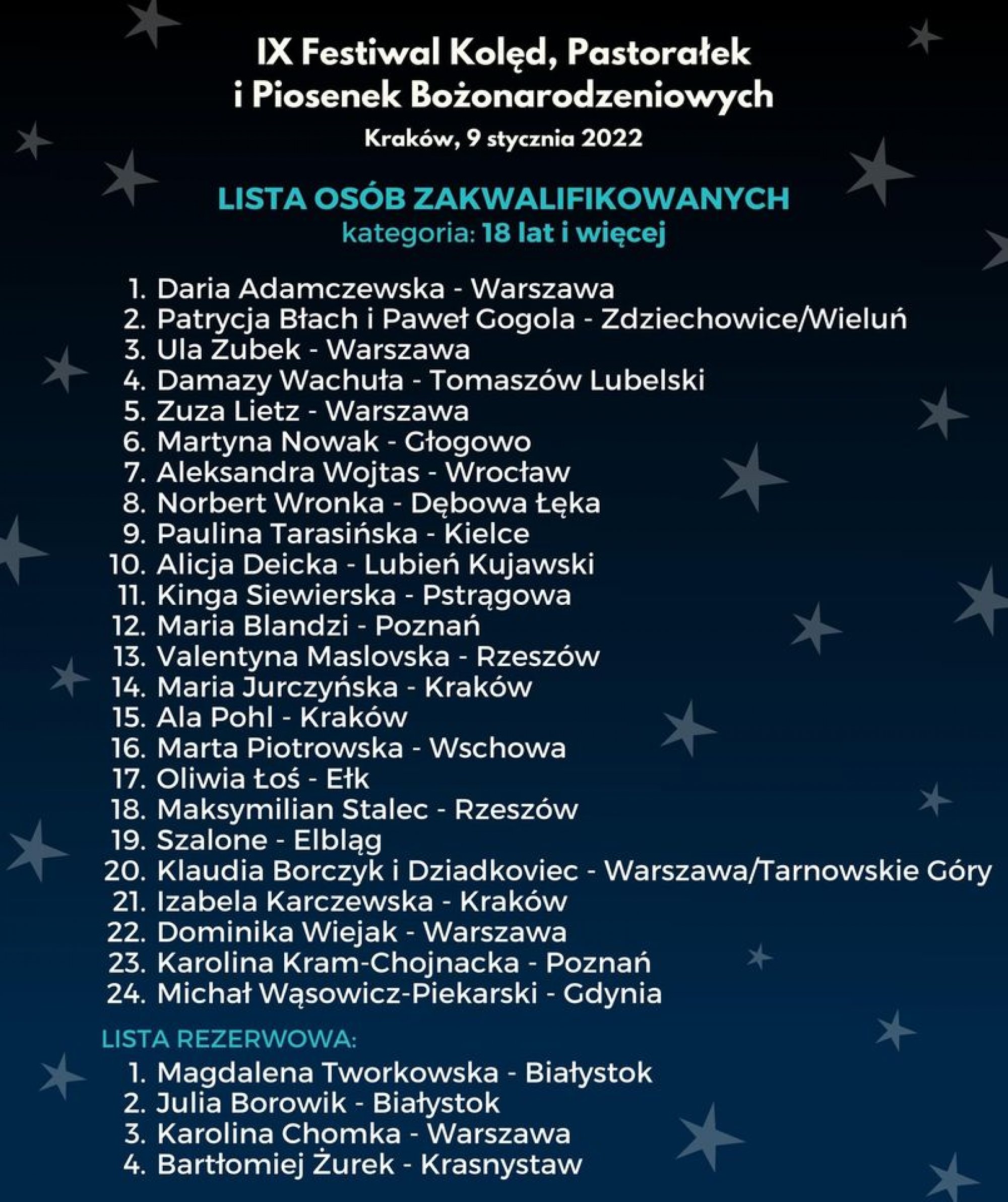 Lista osób zakwalifikowanych - kategoria powyżej 18 lat