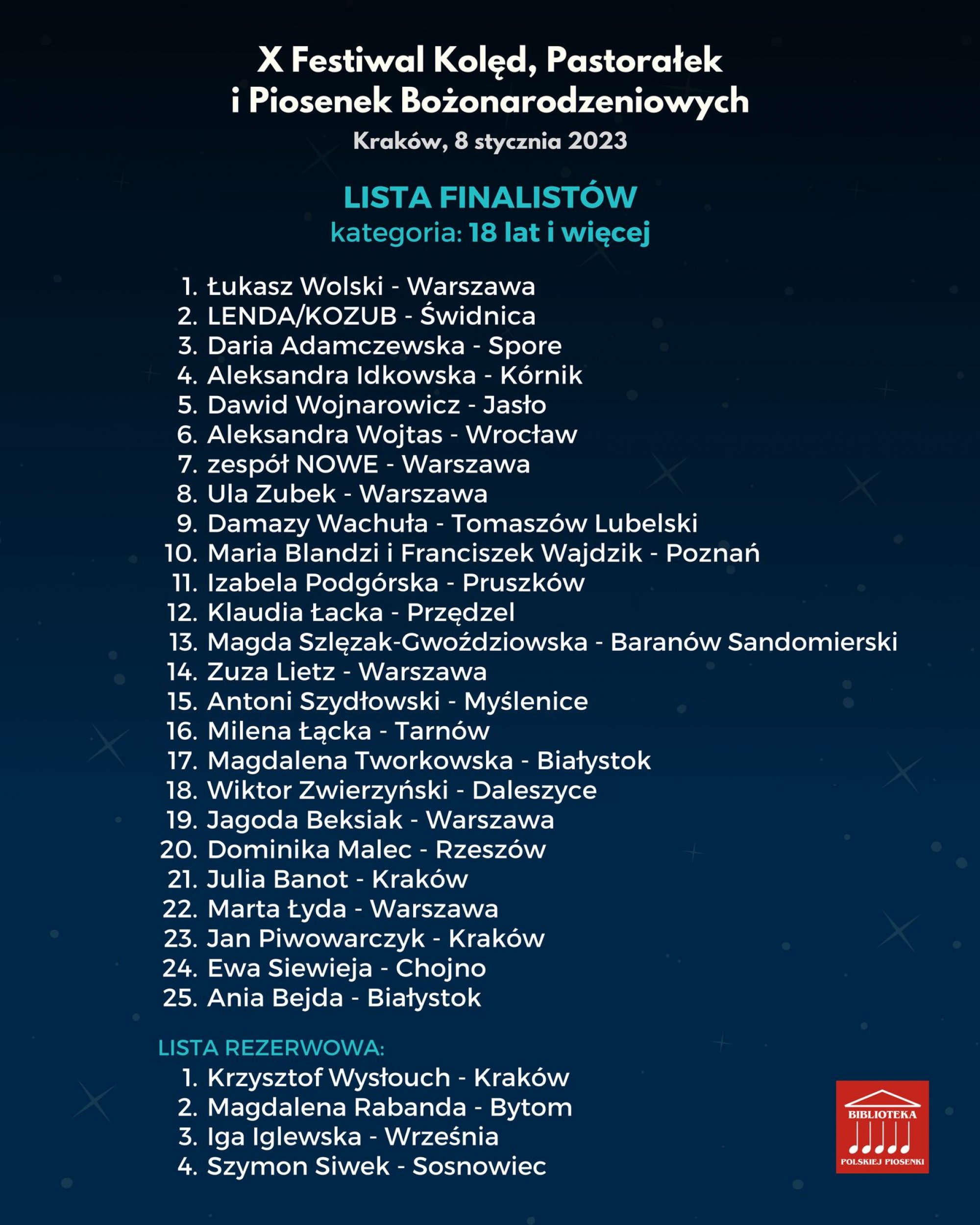 Lista osób zakwalifikowanych - kategoria powyżej 18 lat