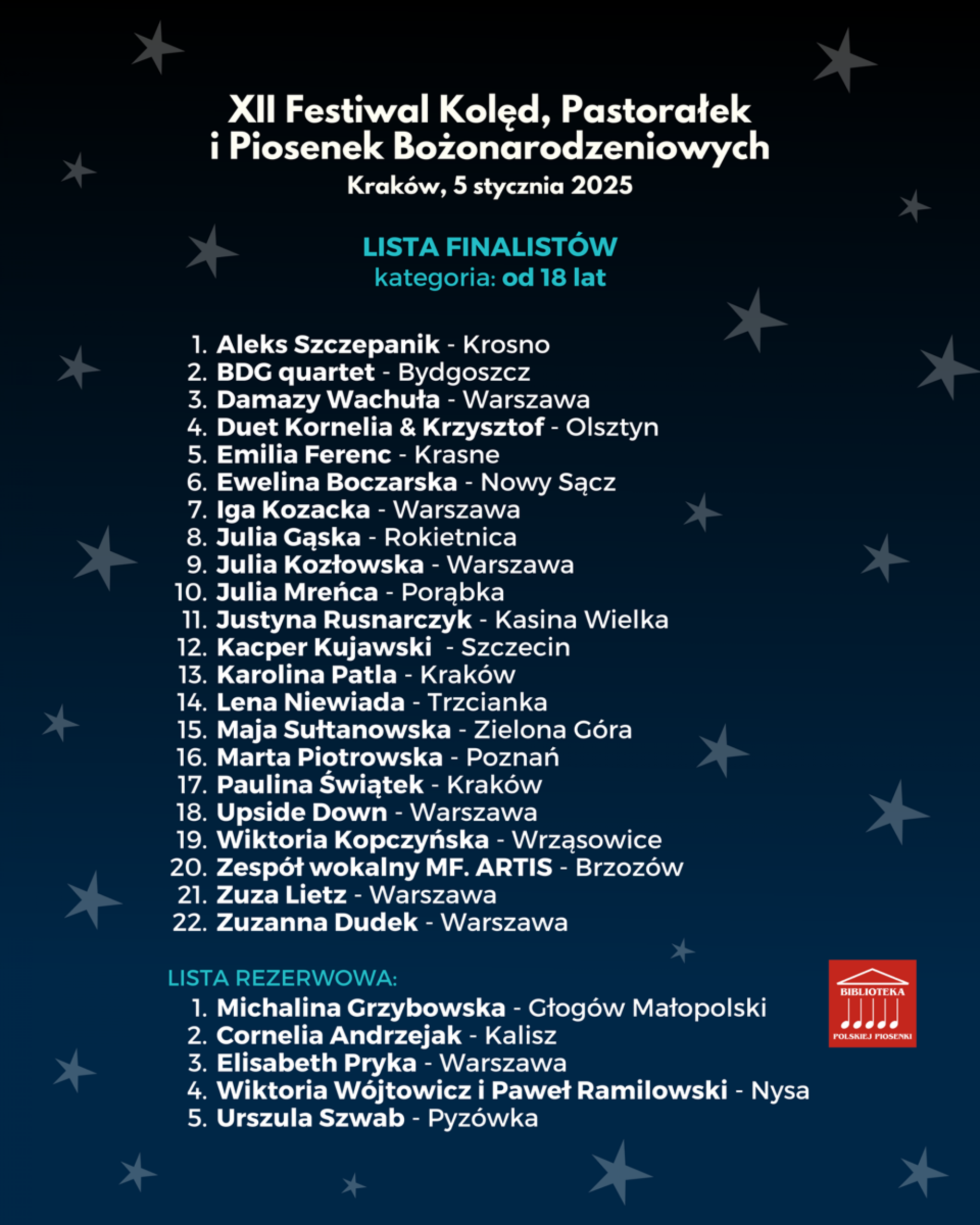 Lista osób zakwalifikowanych - kategoria powyżej 18 lat