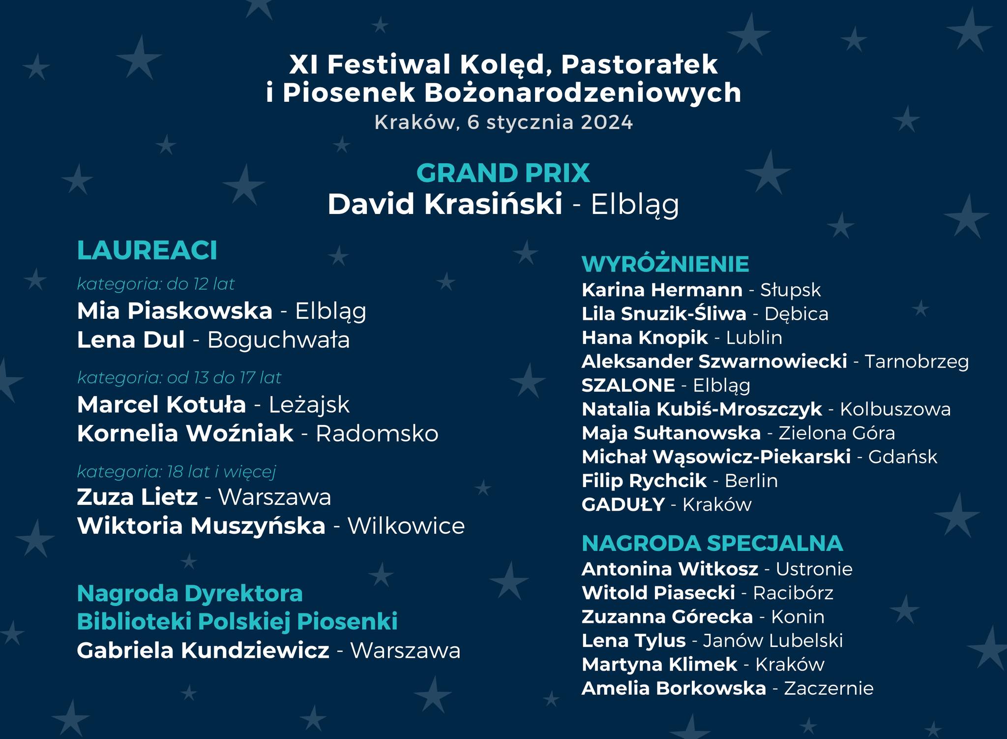 Lista laureatów